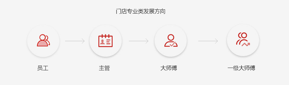 pp电子·模拟器(试玩游戏)官方网站